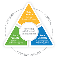 Leveraging Progress Monitoring for Student Success